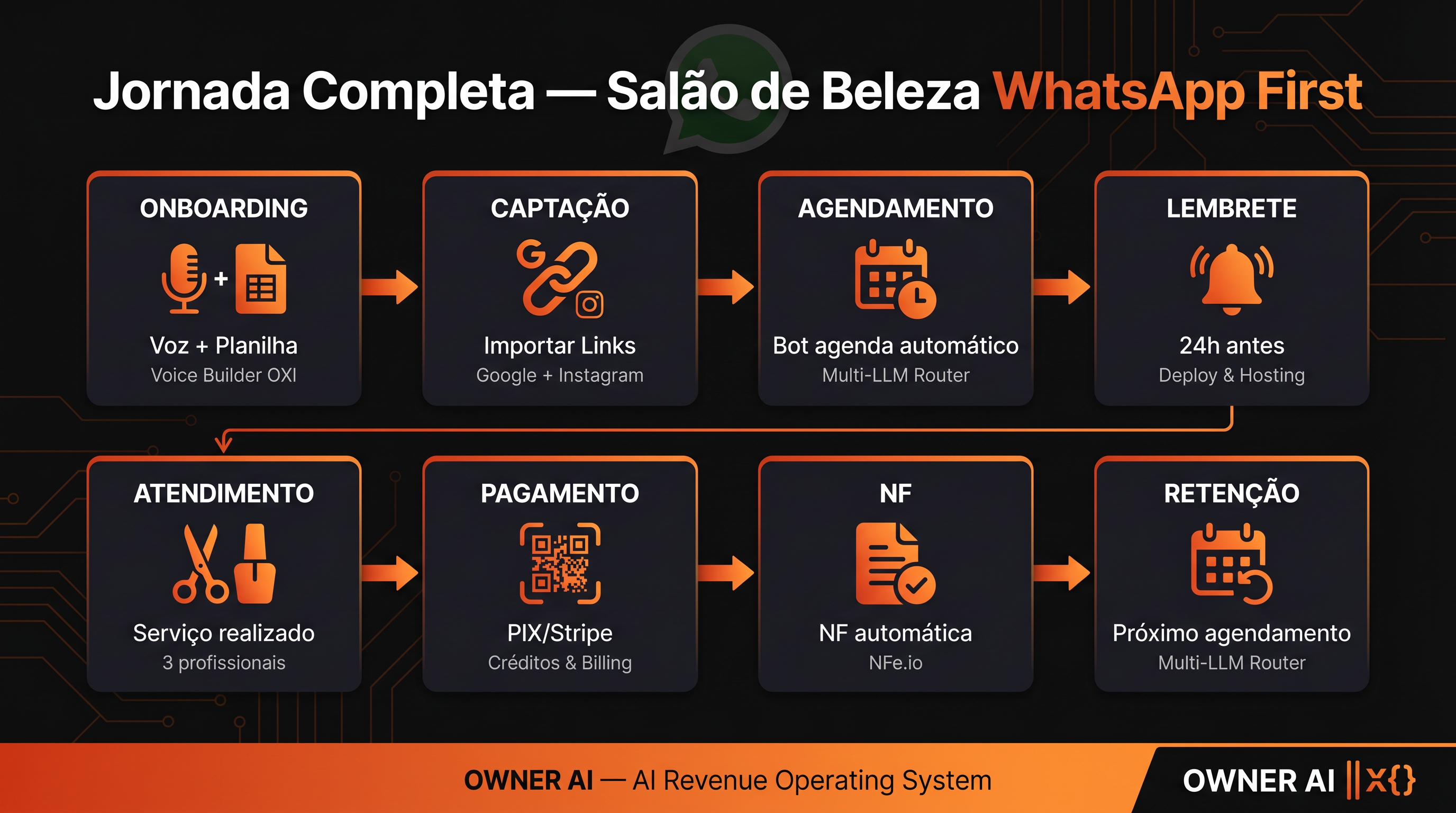 Jornada Salão de Beleza